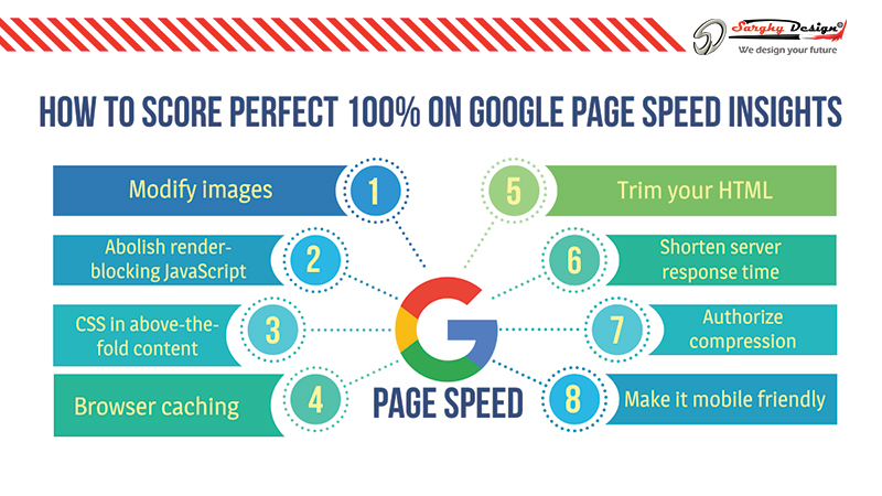 SEO-Optimizare-Google-Sarghy-Design-Optimizare-SEO-Servicii