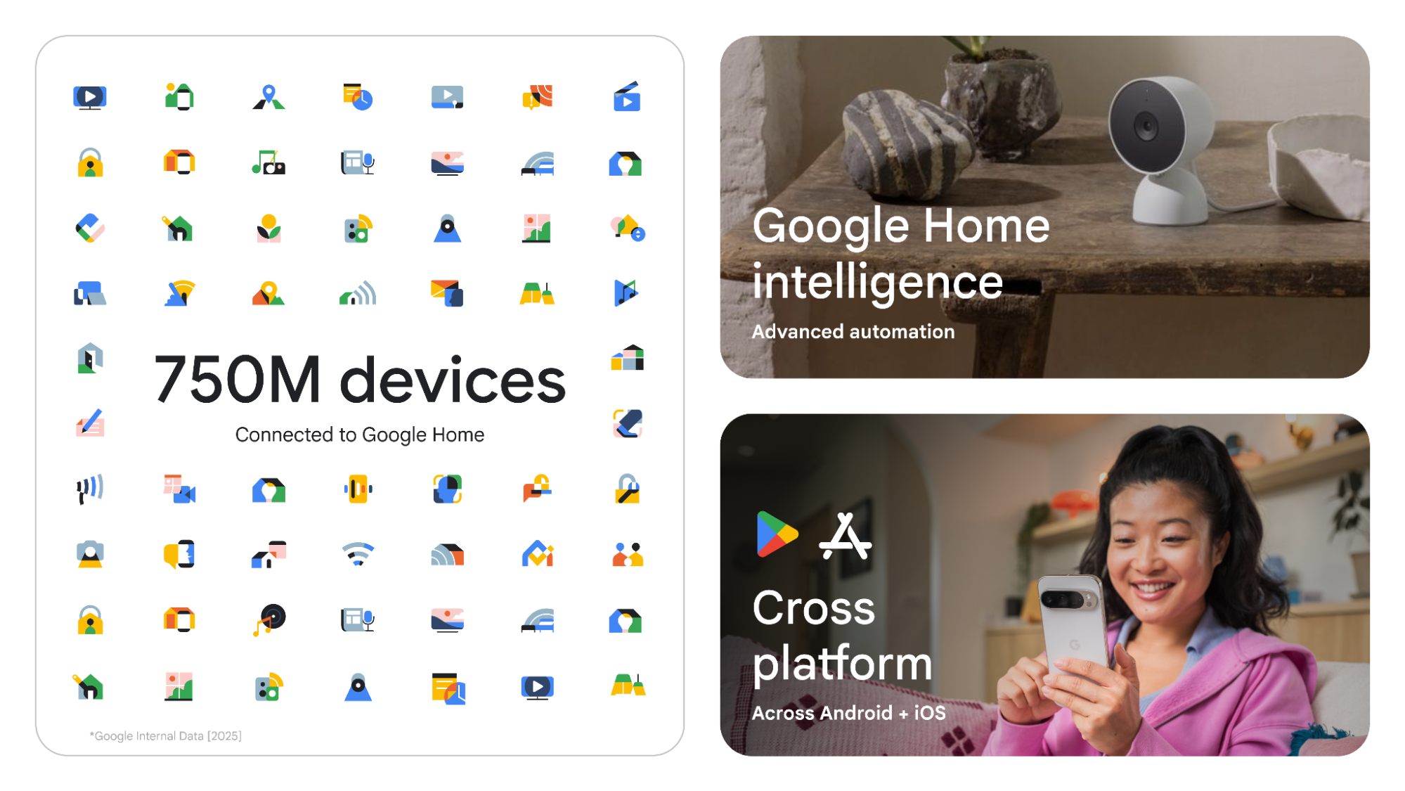750M Devices