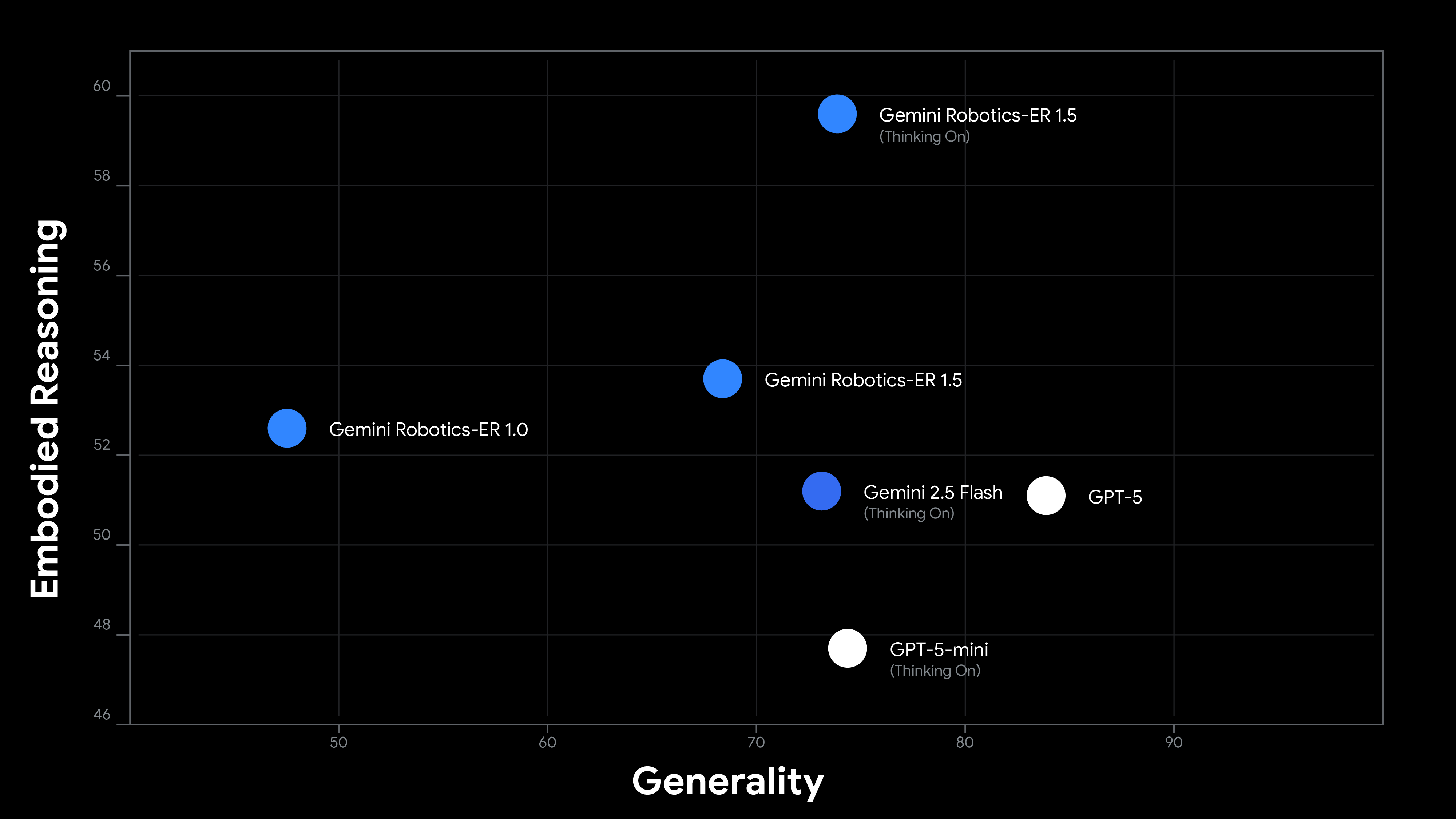 GeminiRoboticsER1.5_Graph-ER+Gen-RD3_V001