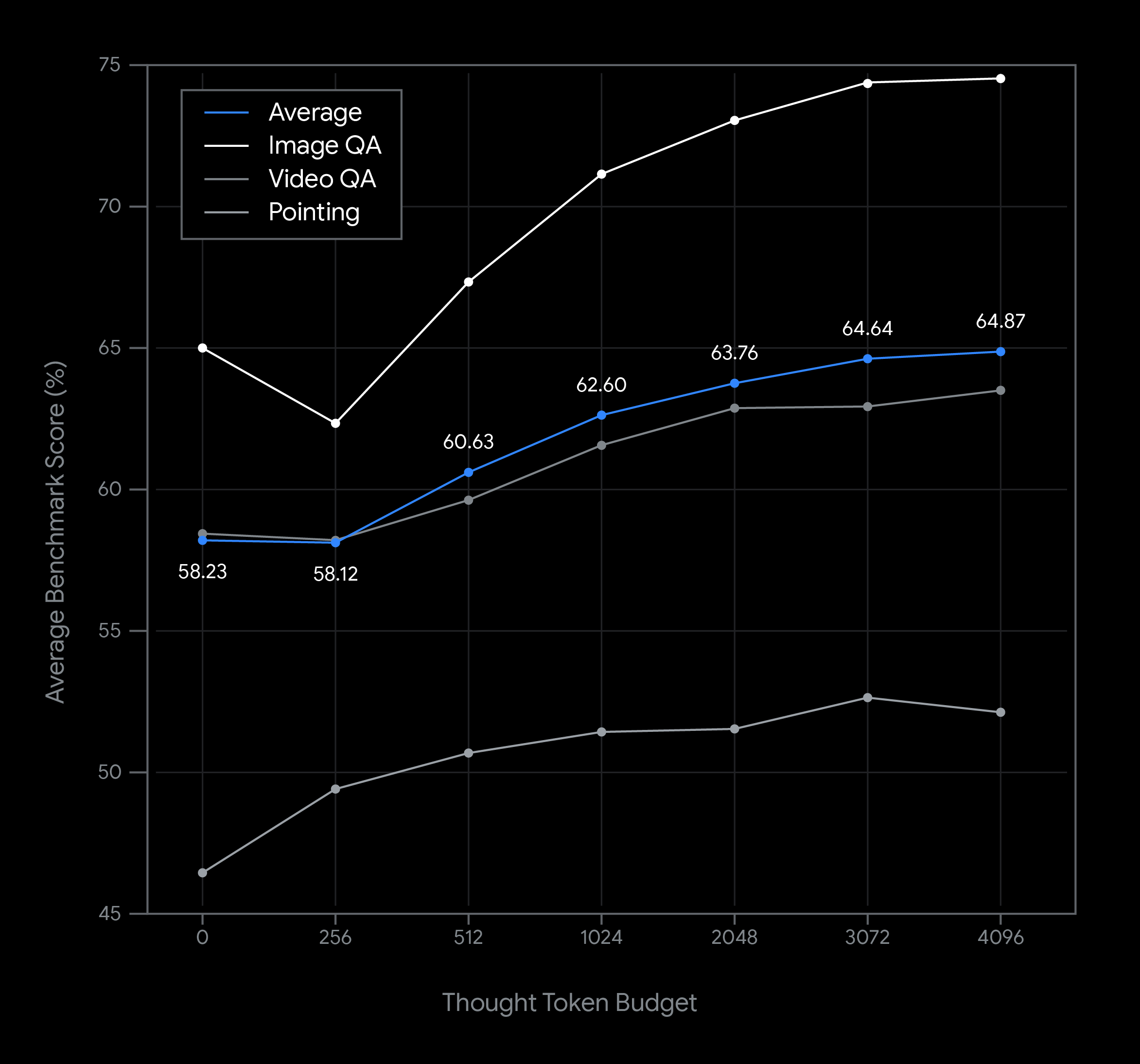 GeminiRoboticsER1.5_Graph-TTB-RD2_V001 (2)
