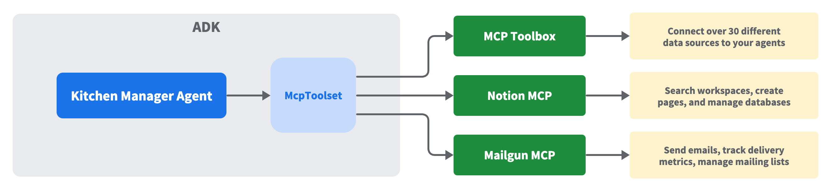 diagram-1-mcp