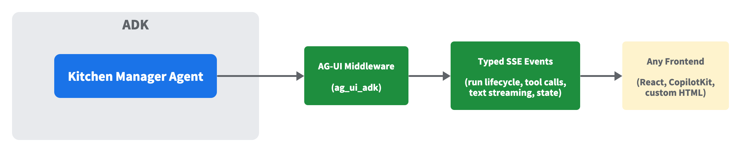 diagram-6-ag-ui