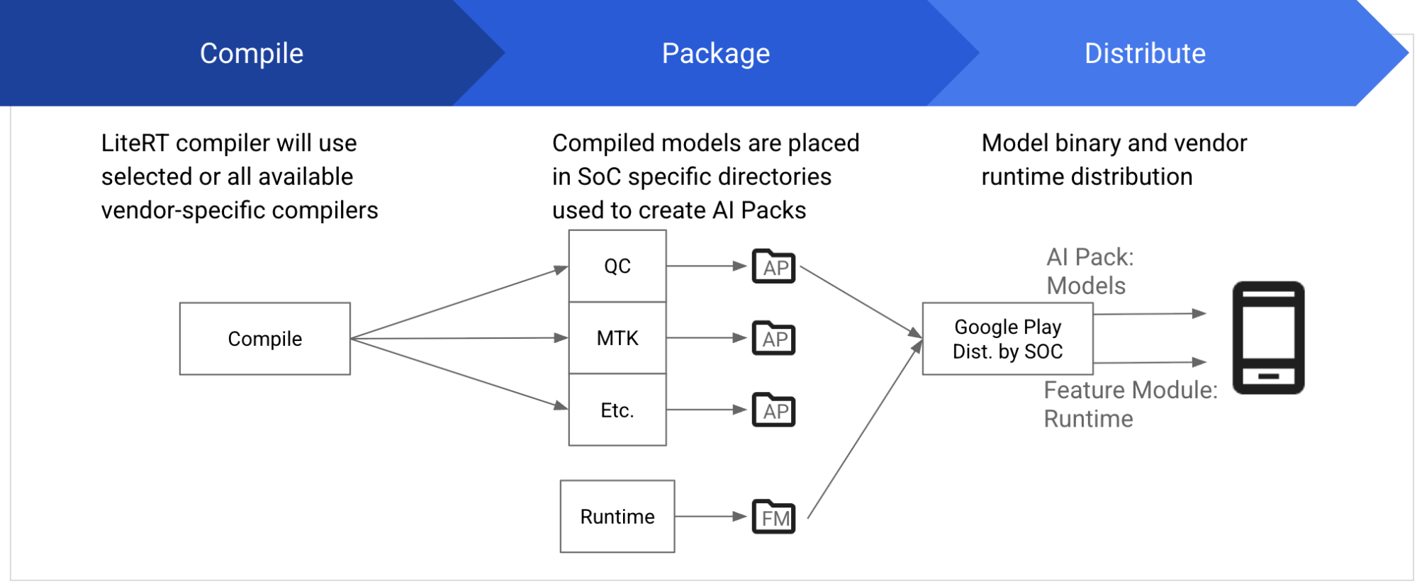 classic ML models